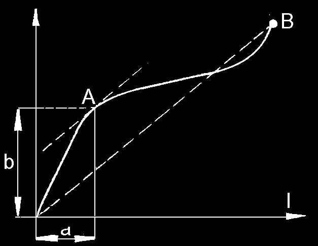 const. зи dt шч gradientului de deformaţie жd D ц constant з = const.