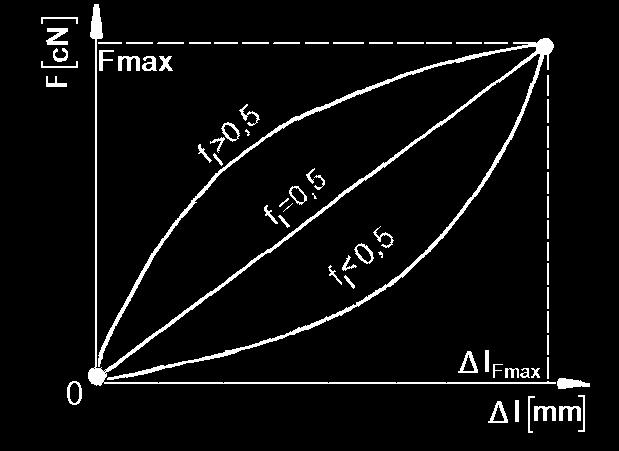 elasticitate Fig. IX.6.3.