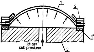 Proprietăţile Mecanice Ale Materialelor Textile Pdf Free Download