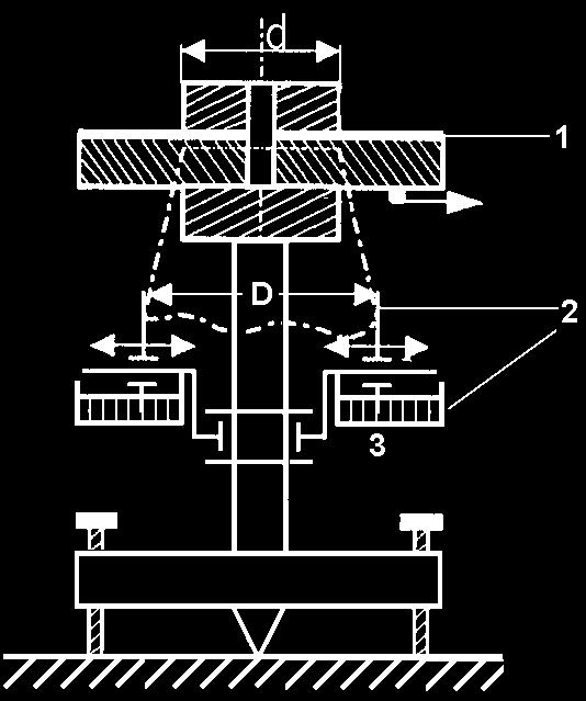 Metode pentru determinarea drapajului materialelor