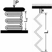 coeficient de revenire, λ [%]: λ = α N /180 o. coeficient de revenire instantanee λ 1 : λ 1 = α 1 /180 o.