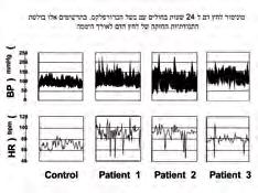לשינוי בלחץ הדם - נמוכה יותר. ניסויים אלו מבססים את ההנחה שלירידה ברגישות הברורפלקס ובמידת עוצמתו תפקיד חשוב בהתפתחות של יתר לחץ דם כרוני.