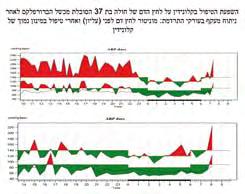 פפטיד זה, שבדרך כלל אינו עובר את ה Blood Brain Barrier משפיע על איזור אחד במערכת העצבים המרכזית, שבו יש קולטנים לאנגיוטנסין 2 מחוץ ל- Blood.