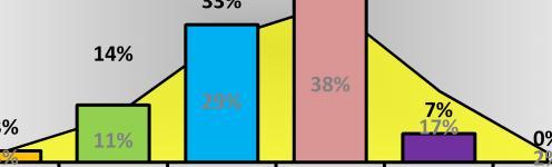 πολύ 7 1 Δ/Α 4 44% 3 38% 1 2% 4 32%