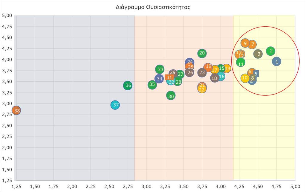 Διαχείριση οικονομικών του Δήμου