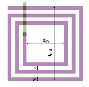 Κεφάλαιο 3 o : Σχεδιασμός Κυκλώματος Η φόρμουλα Wheeler μας δίνει μία προσέγγιση της αυτεπαγωγής L = K 1μ 0 n 2 d avg 1 + K 2 FR όπου K 1 = 2.34, K 2 = 2.75 για τετράγωνα σπιράλ(σχήμα 3.