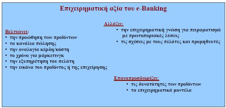 2.8.4 Μεηνλεθηήκαηα ηνπ e-banking γηα ηνπο πειάηεο.