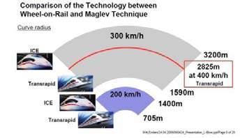 6-11 Kajian Kes : Keretapi Berkelajuan Tinggi Malaysia Singapura (HSR) Cadangan pembangunan rangkaian keretapi berkelajuan tinggi diantara Kuala Lumpur dan Singapura telah wujud pada lewat tahun 1990.