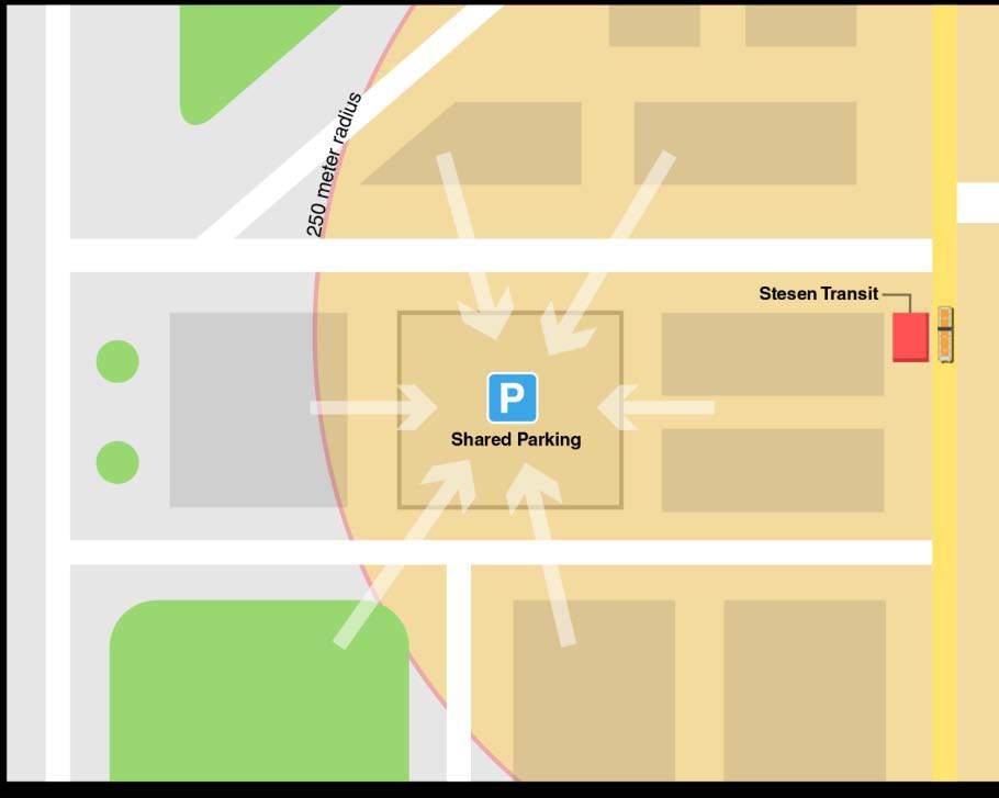 7-26 v. Prinsip 5 Mengurus Tempat Letak Kereta Contoh ilustrasi perkongsian tempat letak kereta (shared parking bagi kawasan TOD 1 hingga TOD 3 1.