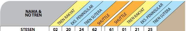 Jadual 2-13 menunjukkan Jumlah Penumpang (naik) Keretapi Mengikut Stesen Tahun 2014.