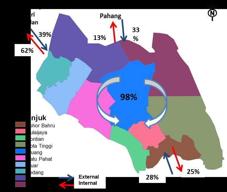 2-29 2.6.4 Corak Perjalanan Trafik Corak perjalanan asal tuju (Origin Destination / OD) adalah kajian yang penting untuk menunjukkan perjalanan trafik yang berlaku di kawasan yang tertentu.