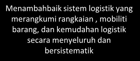 Sistem Logistik dan Pengangkutan Barang (PB) yang cekap