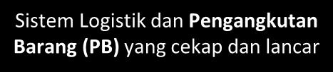 untuk pelaburan dan kehidupan yang berkualiti VISI