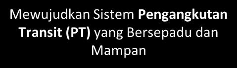 NEGERI JOHOR MISI 1 MISI 2 MISI 3 MISI 4 Mengurangkan