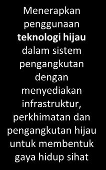 seiring dengan pembangunan guna tanah CABARAN (KEADAAN SEMASA) Kesesakan Lalulintas Terdapat banyak kemudahan tempat letak kereta