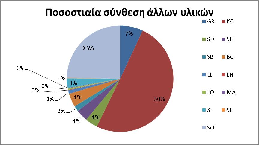 Σχήμα 4.