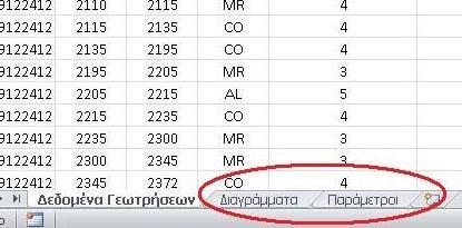 βασίζεται η μεθοδολογία εκτίμησης της αντίστασης κοπής και της συγκολλητικότητας, που απαιτούνται για την τελική εκτίμηση της ευκολίας
