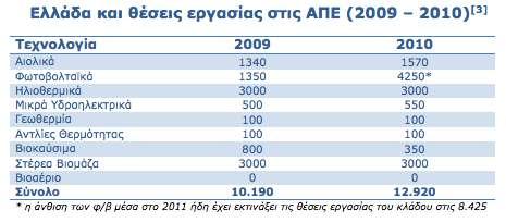 φηη ηα θξάηε-κέιε πξέπεη «λα θαηαξγήζνπλ ζηαδηαθά ηηο επηδνηήζεηο πξνο ηα νξπθηά θαχζηκα» θαη ζεκείσζε φηη ε αλάπηπμε ησλ ΑΞΔ κπνξεί λα δεκηνπξγήζεη πεξηζζφηεξεο απφ 3 εθαηνκκχξηα ζέζεηο εξγαζίαο