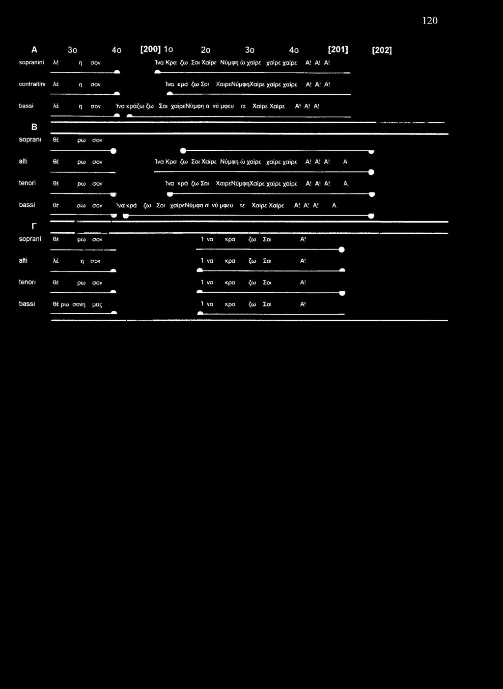 120 A 3o 4o [200] 1o 2o 3o 4o [201] [202] sopranini λέ Π σον Ίνα Κρα ζω Σοι Χαίρε Νύμφη ώ χαίρε χαίρε χαίρε Α! Α! Α! A Α contraltini λέ Π σον Ίνα κρά ζω Σοι ΧαιρεΝύμφί]Χαίρε χαίρε χαίρε Α!
