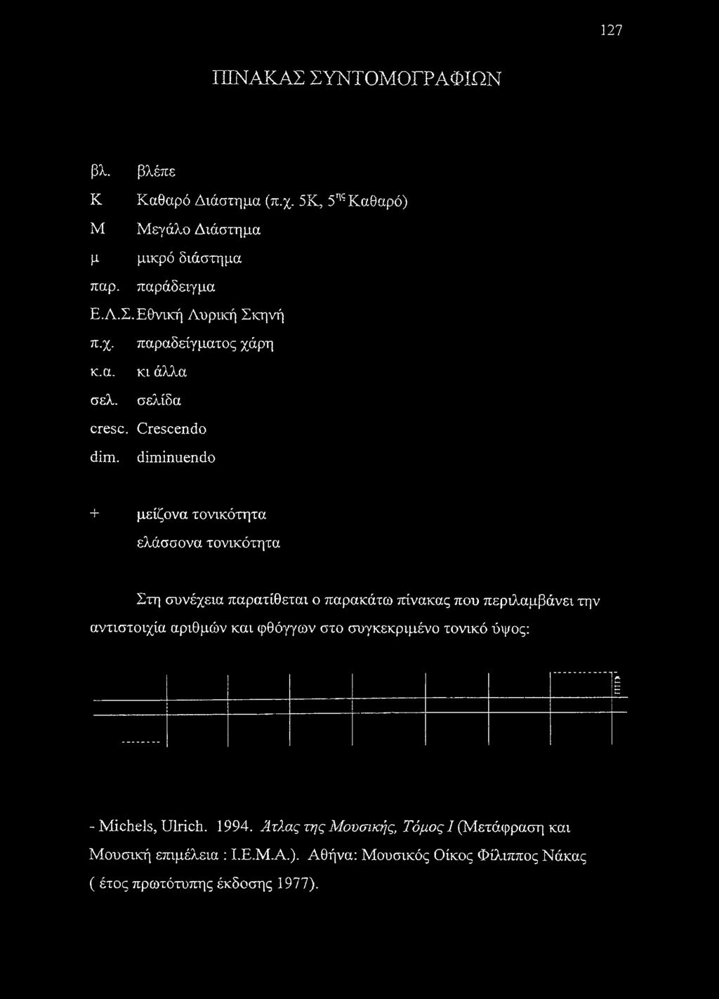 diminuendo + μείζονα τονικότητα ελάσσονα τονικότητα Στη συνέχεια παρατίθεται ο παρακάτω πίνακας που περιλαμβάνει την αντιστοιχία αριθμών και