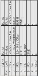 4263 Analogna povezava Helios-BUS Nadzorni element KWL-BE Nar.št. 4265 2) KWL-SL 4/3 do 20 m Maks. dolžine so v tabeli SS-1077 2) KWL-SL 6/3 (3-m do 20 m Maks.