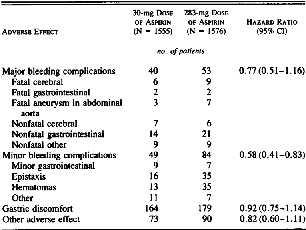 Ποια δόση; 1200 vs 300 mg UK-TIA, BMJ