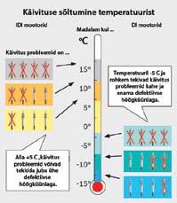 Soovitused autoremonditöökodadele Nõuanded hõõgküünla vahetamiseks Hõõgküünla kasutusiga erineb vastavalt selle tüübile.