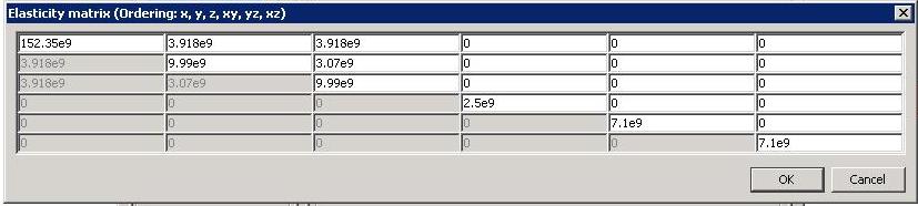 Εικόνα 5-Subdomain Settings για T300/976 Εικόνα 6-Subdomain Settings για το συγκολλητικό Αφού τελειώσαμε με τα Subdomain Settings, θα ασχοληθούμε με τα Boundary Settings.