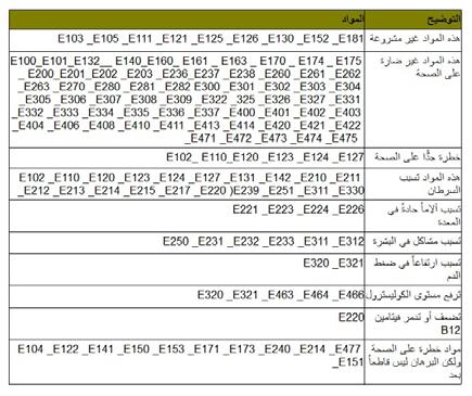 اتهامات للشركات العاملة في هذا المجال بأنها تقوض النظام الغذائي لألطفال عن طريق قيامها بزيادة معدالت السكر والدهون والمواد المضافة ومكونات الملح في األطعمة التي تنتجها.