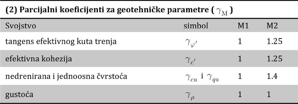 TABLICA 4.