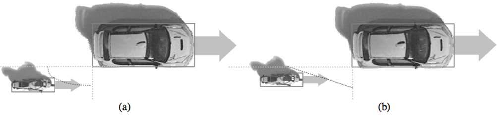 2. Μοντέλο Λοξής & Πλευρικής Πορείας (The Oblique & Lateral Headway Model) Όταν ένας μοτοσυκλετιστής ακολουθεί ένα άλλο όχημα λοξά, όπως φαίνεται στην Εικόνα 5, η απόσταση που κρατάει από το