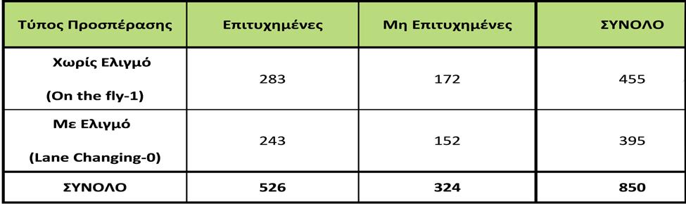 Στη συνέχεια, μετά τη βαθμονόμηση που έγινε από τον καθηγητή Lee, διαπιστώθηκε ότι είχε γίνει σωστά εκ μέρους του και οι αποστάσεις ήταν ακριβείς.