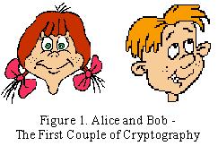 4.1.4 ΑΣΥΜΜΕΤΡΗ ΚΡΥΠΤΟΓΡΑΦΗΣΗ Η κρυπτογράφηση δημοσίου κλειδιού (Public Key Cryptography) ή ασύμμετρου κλειδιού (Asymmetric Cryptography) επινοήθηκε στο τέλος της δεκαετίας του 1970 και παρέχει ένα