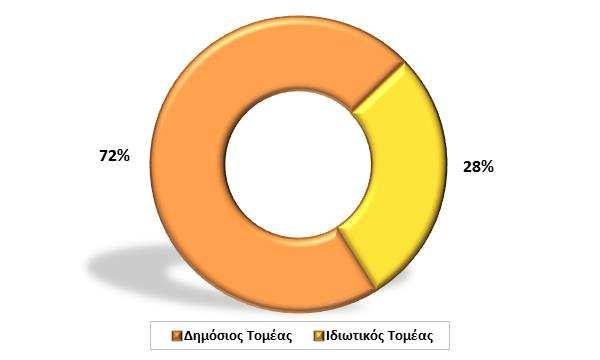 Θυγατρικές εταιρίες