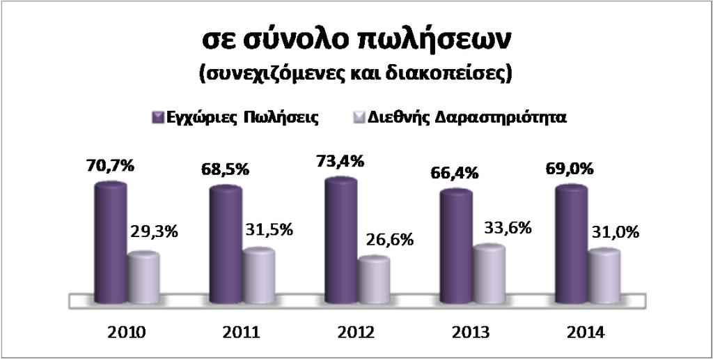 διακοπείσες