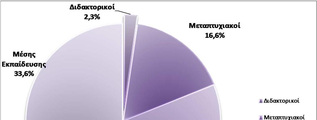 Ανθρώπινο υναµικό