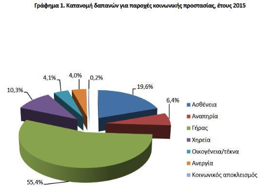 εξγνδνηώλ θαη εξγαδνκέλσλ