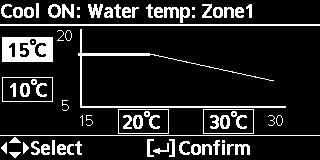 Μενού Για τον εγκαταστάτη Μενού Προεπιλεγμένη ρύθμιση Επιλογές ρυθμίσεων / Οθόνη T for heating ON ( Τ για θέρμανση ON) 5 C Ρύθμιση T για θέρμανση ON. Outdoor temp. for heater ON (Εξωτερική θερμ.