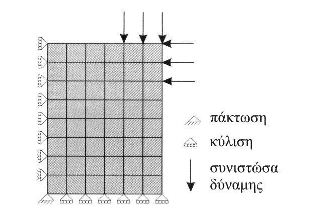 Εικ. 4.3 Συμβολισμός συνοριακών συνθηκών (Αγιουτάντης, 2002) 4.1.