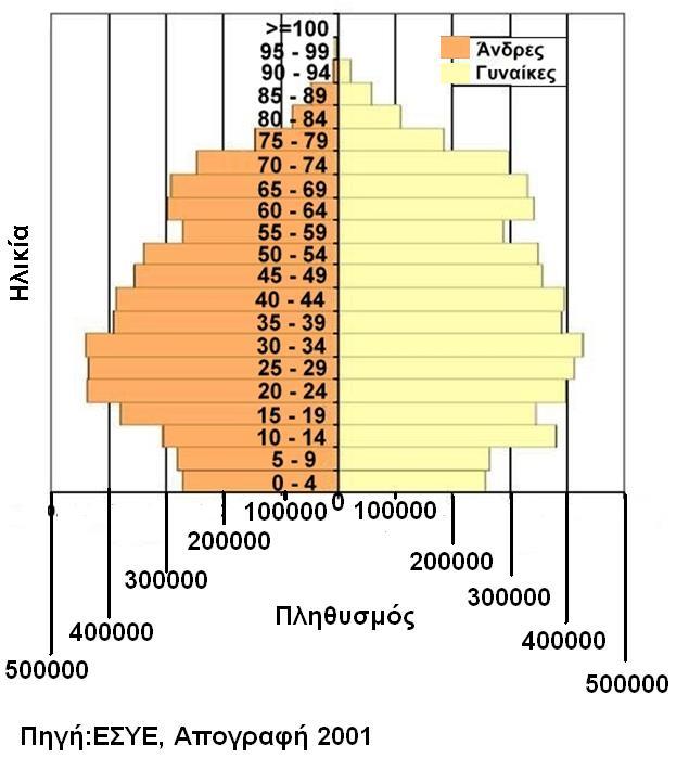 Γράφημα 2.1.