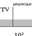 α το αισθητήριο της οράσεως του