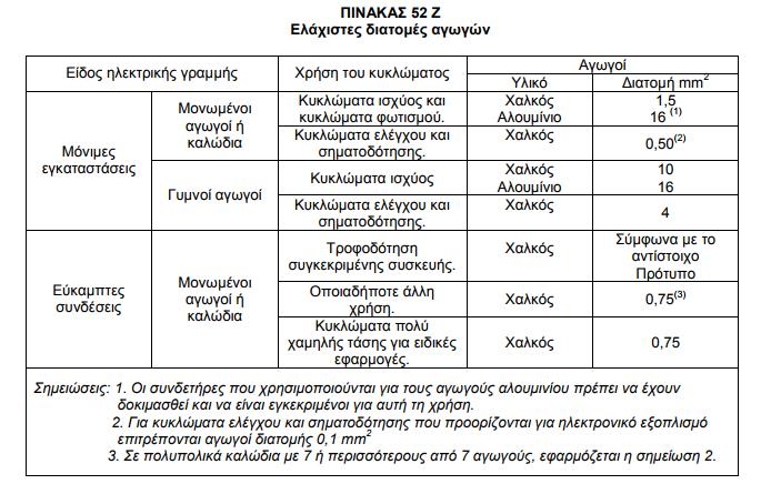 ΠΙΝΑΚΕΣ ΑΠΟ HD
