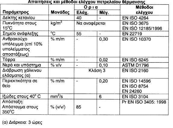 τεύχος Β και γ) στην Υπουργική Απόφαση ΑΧΣ 291/2003 Φ.Ε.Κ. 332/2004 τεύχος Β. ). Το καύσιμο πρέπει να είναι απαλλαγμένο από άλλες προσμίξεις (νερό, πετρέλαιο κίνησης κτλ.