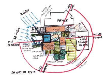 Ειδικά Θέματα Passive Hοuse Σπίτι του μέλλοντος Μίλος Ίλιτς, Πολιτικός Μηχανικός, Πιστοποιημένος Σχεδιαστής Παθητικών Κτιρίων Tο παθητικό κτίριο (Passiv Haus στα γερμανικά και Passive House στα
