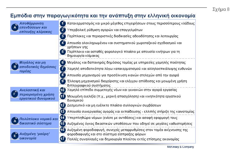 στις αγορές αγαθών και υπηρεσιών (Σχήμα 10).