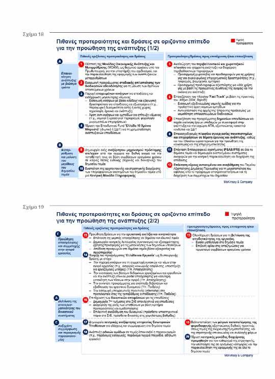 4. Θέτοντας τις αναπτυξιακές βάσεις