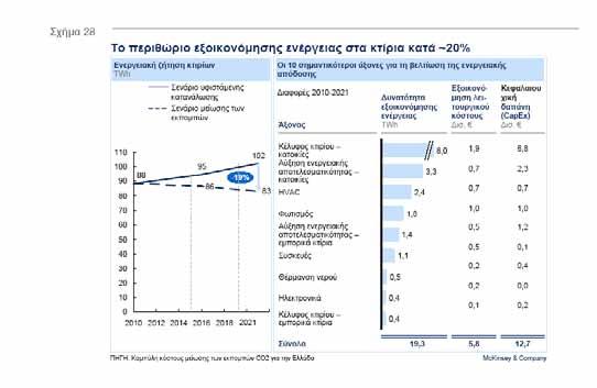 4.1.3. Βιομηχανία Μεταποίηση τροφίμων Η αποβιομηχανοποίηση συντελείται εδώ και 20 χρόνια τόσο στην Ελλάδα όσο και στην Ε.