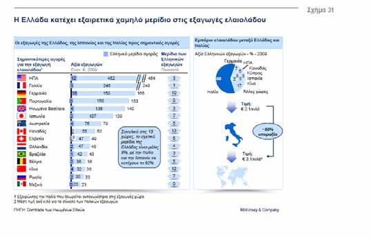 . Αύξηση του ελληνικού παραγωγικού δυναμικού και της αποδοτικότητας.