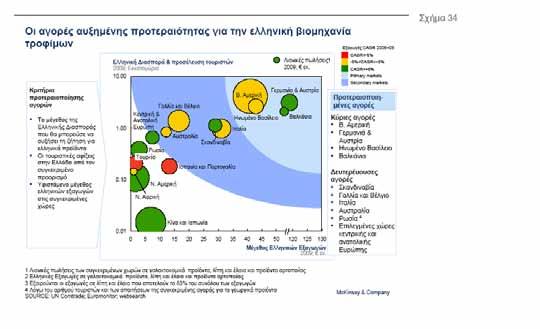 4.1.4. Αγροτική Παραγωγή - Γεωργικές Καλλιέργειες Ιστορικά ο αγροτικός τομέας ήταν πάντα σημαντικός για την Ελλάδα. Σήμερα απασχολεί περί το 13% του εργατικού δυναμικού, (περίπου 500.