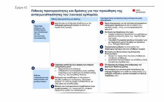 4.2. «Αναδυόμενοι Αστέρες» Η μελέτη αναδεικνύει οκτώ «αναδυόμενους αστέρες», δηλ. εξειδικευμένους υποκλάδους οικονομικής δραστηριότητας, στους οποίους η Ελλάδα κατέχει σχετικό συγκριτικό πλεονέκτημα.